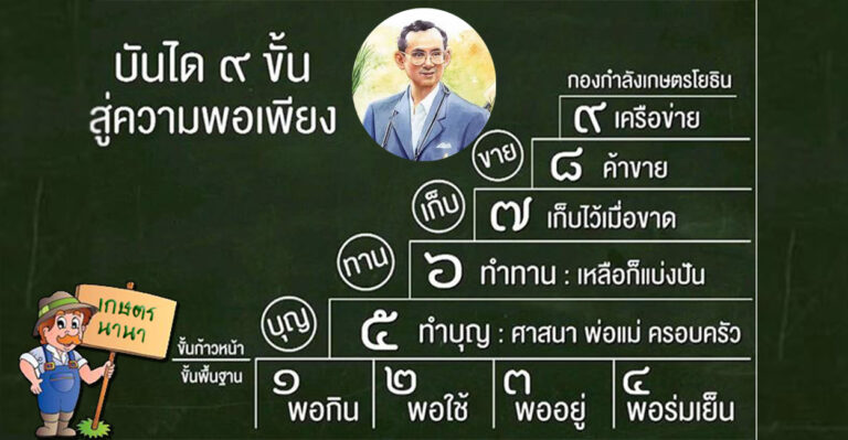 ”ไม่มีจน” ทฤษฎีบันได 9 ขั้น สู่ความพอเพียง ของศาสตร์พระราชา